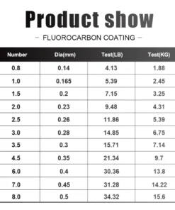 Alternative view of Fil de Pêche Fluorocarbone 120M – Ligne Invisible 0.20 à 0.60mm, 7.15LB-45LB, Fibre de Carbone Haute Résistance, Fabriqué au Japon